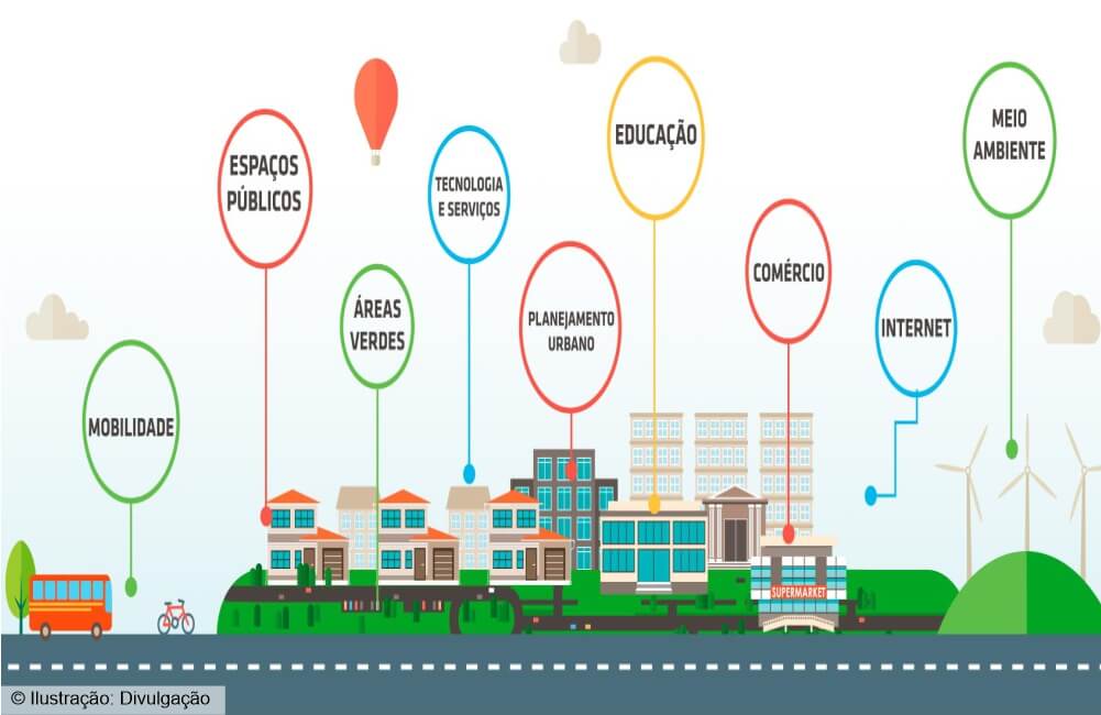 Os desafios e oportunidades para que o Vetor Sul se desenvolva dentro do conceito de smart city